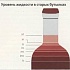 Все зависит от уровня вина в бутылке